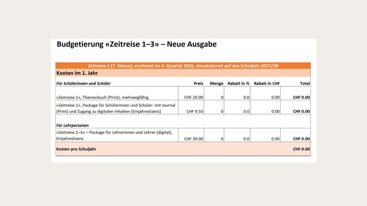 Budgetierungshilfe V4