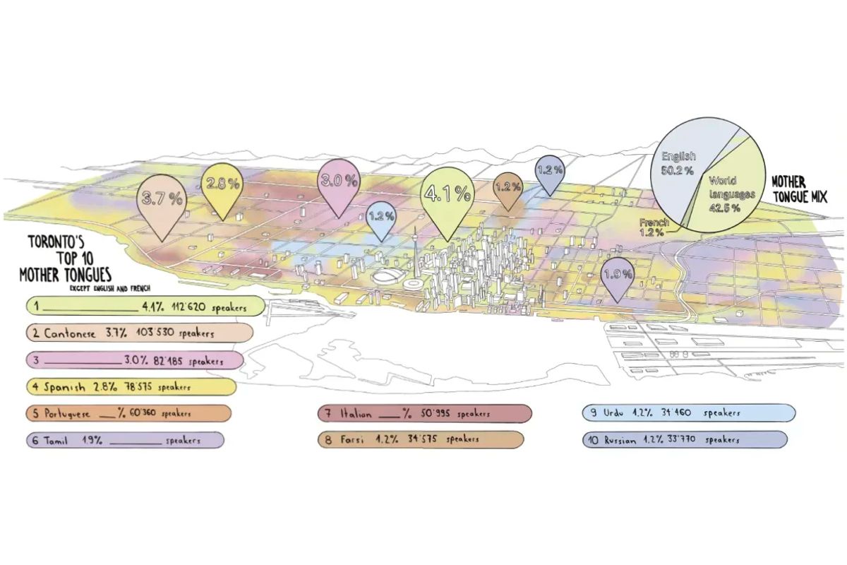 New world 4 rundgang 2 2025 klett und balmer