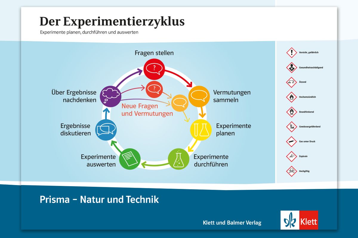 Plakat prisma klett und balmer